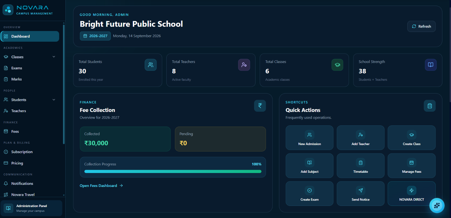 Novara school management dashboard